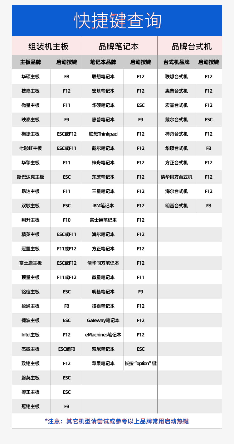 图片[7]-系统U盘3.0 2.0系统重装U盘 win10/11/7专业版家庭版工作站-微系统崇装系统官网